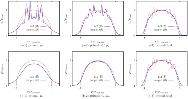 Fig. 11. The analysis of Fig. 9 is repeated with interior point methods ( µ o = 10 −5 ).