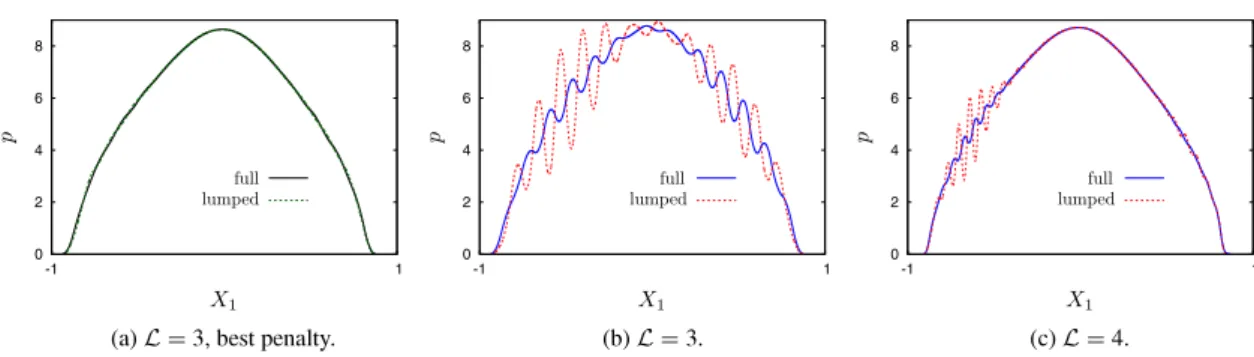 Fig. 14. The (non-Hertzian) pressure distributions for the analysis of Fig. 13 are shown at t/T = 1