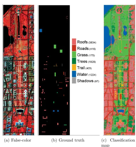 Figure 1.2: An example classification map (shown in (c)) obtained by a recent method [9] for the DC Mall data set whose false color image is shown in (a).