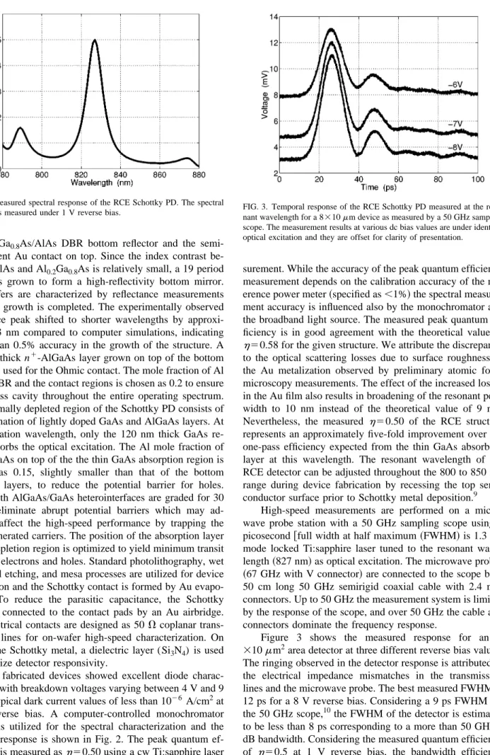 Figure 3 shows the measured response for an 8 310 m m 2 area detector at three different reverse bias values.