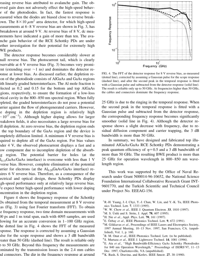 Figure 4 shows the frequency response of the Schottky PDs obtained from the temporal measurement at 8 V reverse bias ~Fig