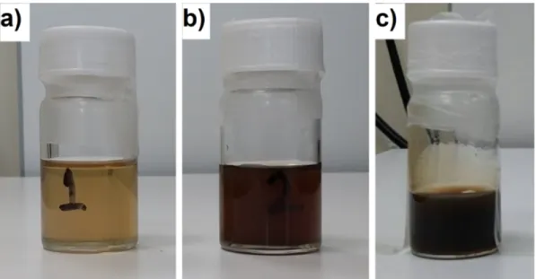 Figure 2.2: Photographic image of the silicon nanoparticle &amp; PAN solutions with a) Silicon nanoparticles as synthesized, b) SiNPA1 and c) SiNPA2