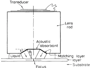 Figure 3:  Geometry of  tlie reflective type Lamb wave lens 