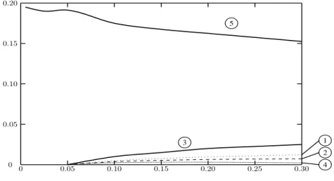 Figure 2.4: Fractional contribution versus energy for five scattering processes.