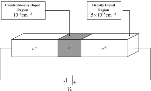 Figure 3.1: Structural schematic