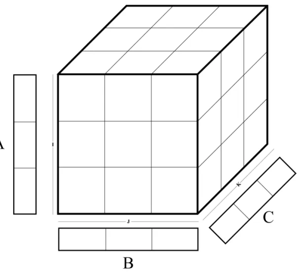 Figure 5.1: Tiling