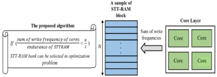 Fig. 5.  Model of endurance constraint. 