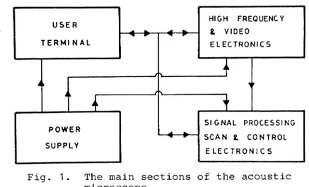 Fig.  1.  The  main  sections  of  the  acoustic  microscope 