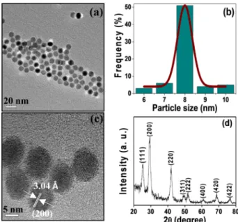 Fig. 1. Characterization of PbSe CQDs. (a) The TEM image of PbSe CQDs shows the  monodisperse nanoparticles