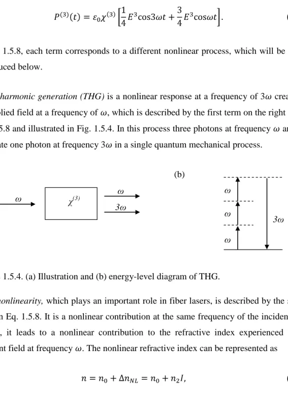 Figure 1.5.4. (a) Illustration and (b) energy-level diagram of THG. 