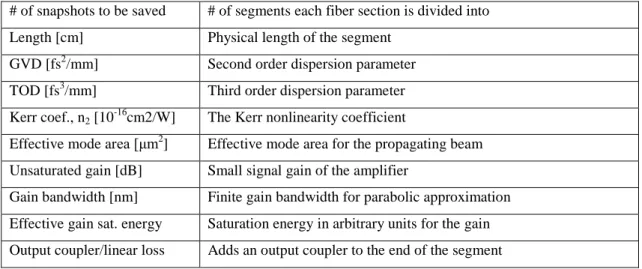 Table 3.3.1. Numerical parameters needed for the simulator. 