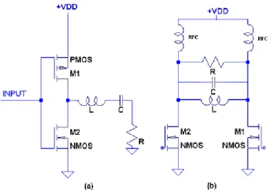 Figure 1.1: a)Voltage mode Class-D (VMCD) b)Current mode Class-D (CMCD) time, voltage and current characteristics are designed with a proper output  reso-nant circuit