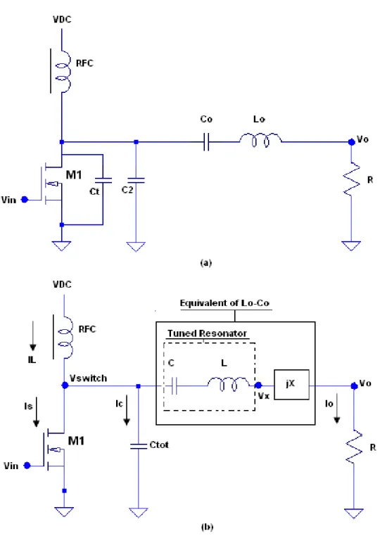 Figure 2.1: Class-E Power Amplifier (a)Basic Circuit (b)Equivalent Circuit