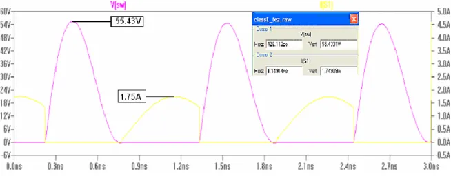 Figure 2.5: Current-Voltage characteristics over the Transistor