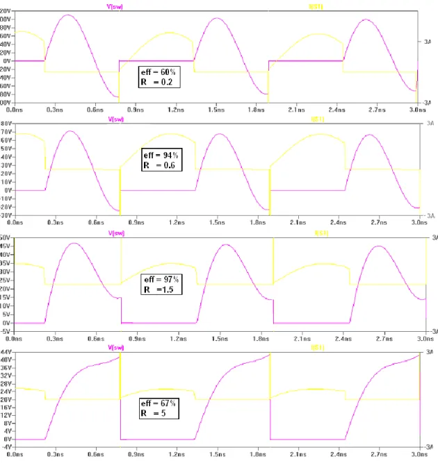 Figure 2.8: Efficiency and Voltage-Current Characteristics over Transistor to R- R-value variation