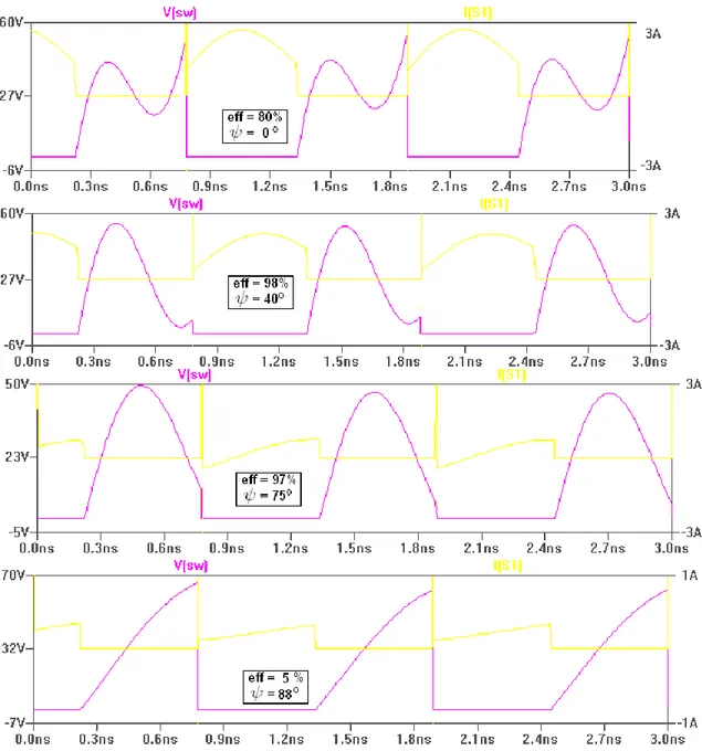 Figure 2.10: Efficiency and Voltage-Current Characteristics over Transistor to X-value variation