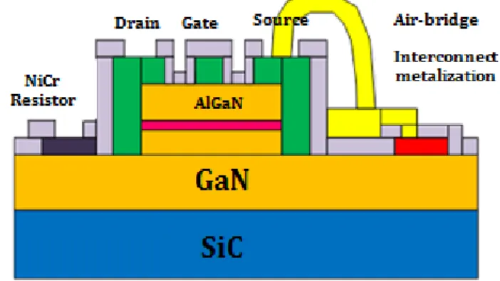 Fig. 1: Cross sectional view of AlGaN/GaN MMIC process 