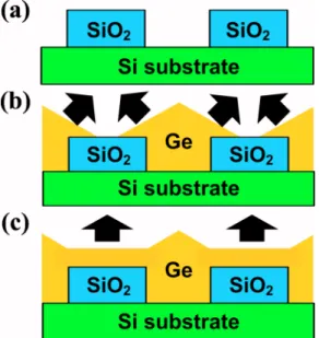 FIG. 2. Cross-sectional SEM images of the film after 共a兲 growth at 400 °C, 共b兲 growth at 400 °C followed by 15 min at 600 °C, 共c兲 growth at 400 °C followed by 35 min at 600 ° C, and 共d兲 growth at 400 °C for 1 h.
