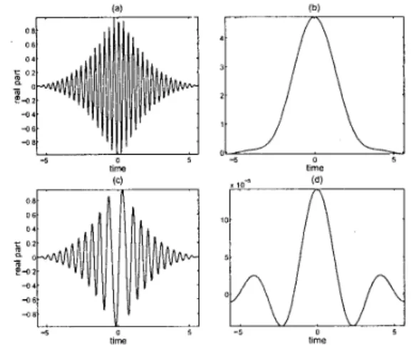 Fig.  2.  (a)  The  support  of  the  signal-term  in  W3:(t,  f )   and  its  orientation,  (b) the  support of the  signal-term  in  WZ(-o,,5)  ( t ,  f ) ,   the instantaneous frequency of the signal  z(-0.75)  ( t )   and the spine 