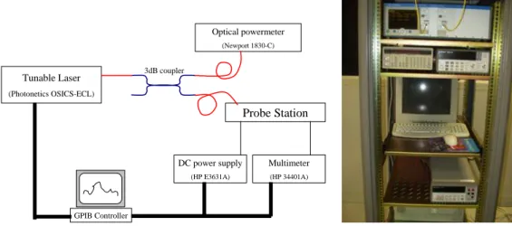 Figure 3.13: Quantum efficiency measurement setup with the tunable laser.
