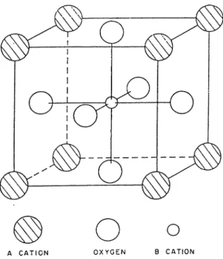 Figure  3.1:  Perovskite  structure 