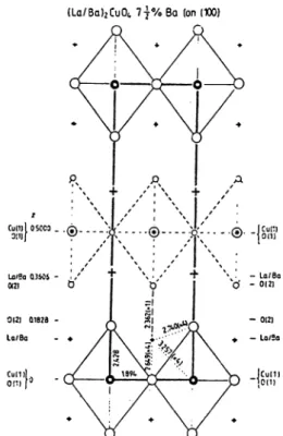 Figure  3.5:  Interatomic  distances  of 2 -1 -4