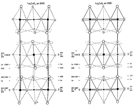Figure 3.6:  Orthorhombic  distortion 