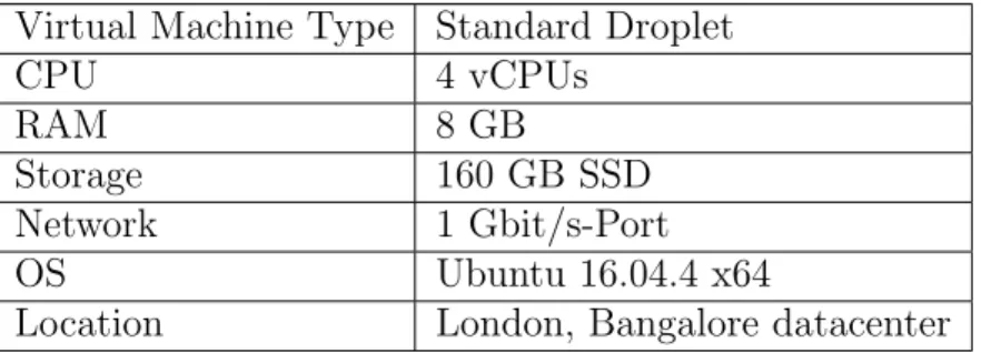 Table 3.1: Specifications of performance test servers. Adapted from [36].