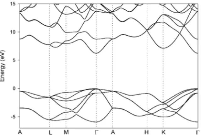 Fig. 1. Band structure obtained using EPM for the WZ phase of AlN; see Table 1 for the associated parameters.