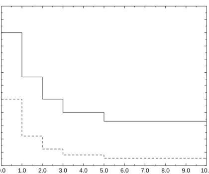 Figure 4.2: Subsystem sampling interv als: T