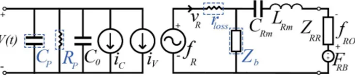 Fig. 2. A large-signal equivalent circuit model using spatial rms quantities for a single CMUT element.