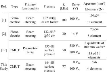 TABLE III