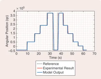 figure 7  m o in  in the experiments is curve fitted to the data (9).  m o in