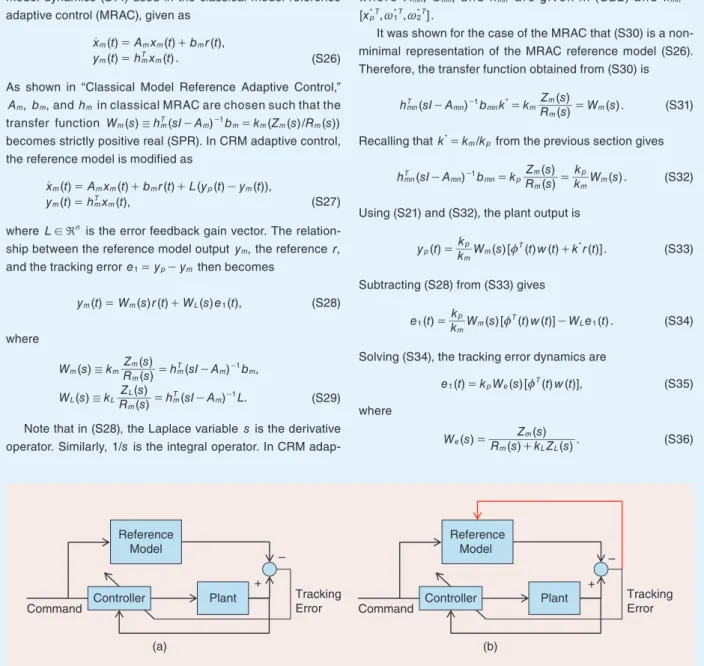 figure s4 (a) classical model reference adaptive control (MrAc), where controller gains are updated by the tracking error  between the plant and reference model outputs