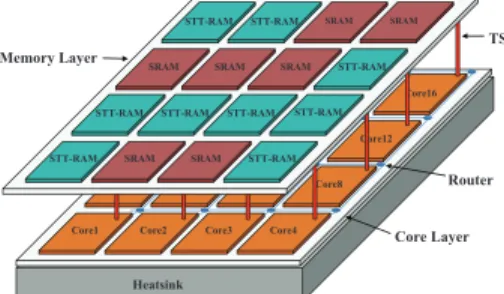 Fig. 1. 3D eCMP where hybrid memory system is stacked onto the core layer 
