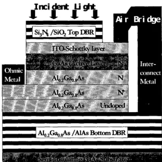 Figure  1:  The  schematic  cross-section  of  the  fabricated RCE Schottky photodiode