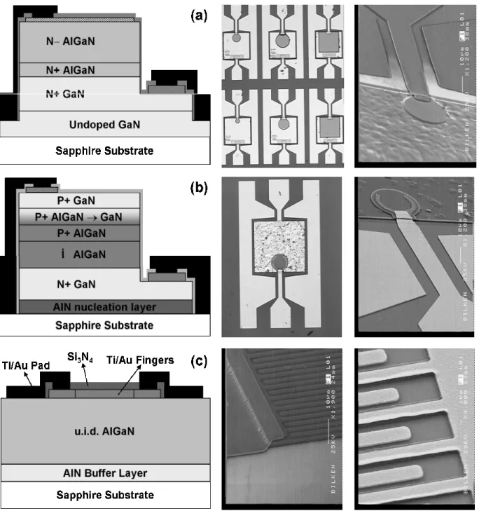 Figure 1: Cross-sectional schematics, optical microscope photographs and scanning electron microscopy images of  fabricated solar-blind detector samples: (a) AlGaN Schottky photodiode (b) AlGaN p-i-n photodiode (c) AlGaN MSM  photodiode