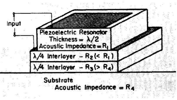 Figure 3.2: The piezoelectric resonator suggested by Newel [10] to reduce the substrate loss.