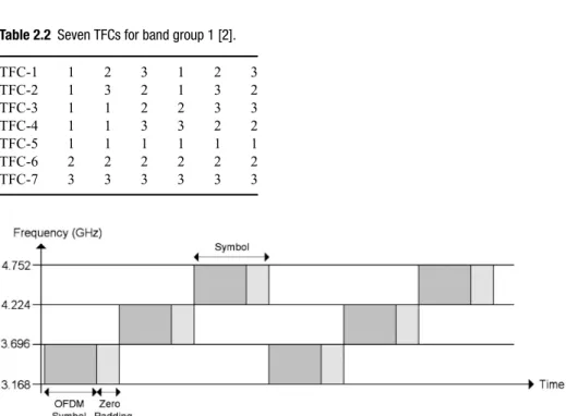 Table 2.2 Seven TFCs for band group 1 [2]. TFC-1 1 2 3 1 2 3 TFC-2 1 3 2 1 3 2 TFC-3 1 1 2 2 3 3 TFC-4 1 1 3 3 2 2 TFC-5 1 1 1 1 1 1 TFC-6 2 2 2 2 2 2 TFC-7 3 3 3 3 3 3
