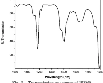 Fig. 4. Relative output power of the guided modes for TM polarization as a function of incident angle.