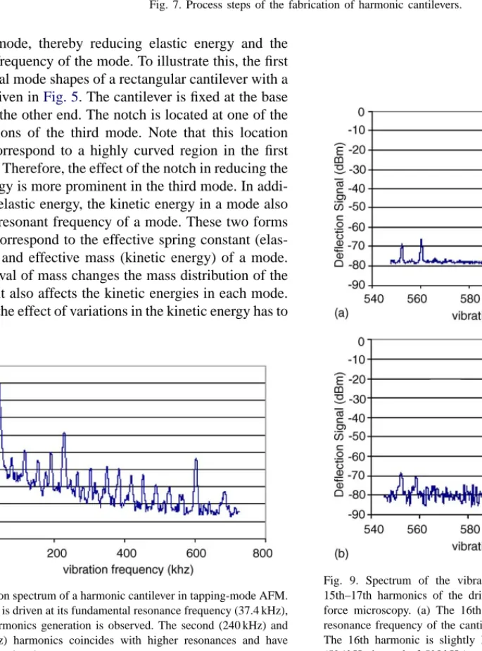 Fig. 8. Vibration spectrum of a harmonic cantilever in tapping-mode AFM.