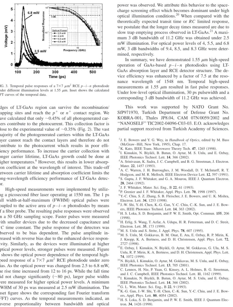 FIG. 3. Temporal pulse responses of a 7 ⫻7 ␮ m 2 RCE p – i – n photodiode under different illumination levels at 1.55 ␮ m