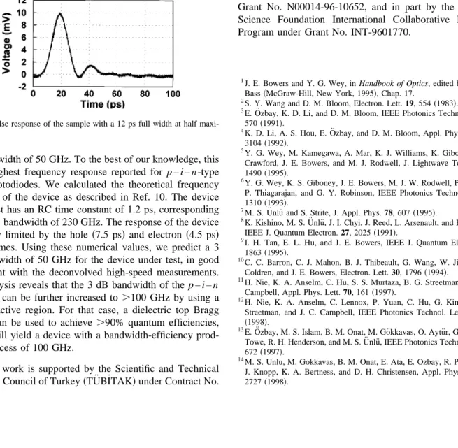 FIG. 3. Pulse response of the sample with a 12 ps full width at half maxi- maxi-mum.
