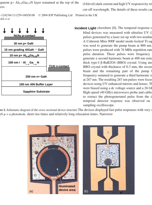 Figure 1. Schematic diagram of the cross-sectional device structure  The devices displayed fast pulse responses with very  of solar-blind  AlGaN p–i–n photodiode