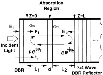 Figure 2. Analysis model of an RCE photodetector.