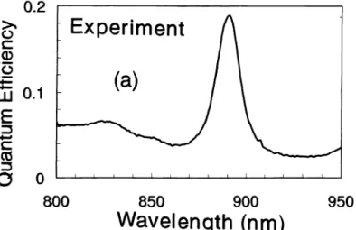 Figure 4. (a) Measured photoresponse of the RCE Schottky photodiode. (b) Simulated photoresponse of the same structure.
