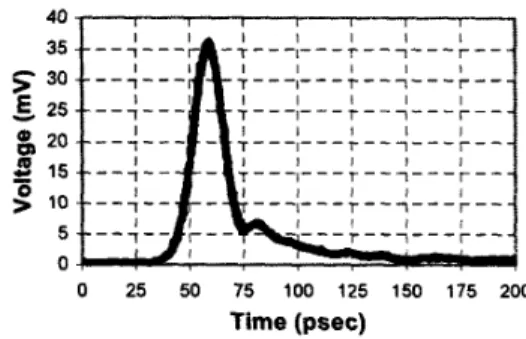 Figure  2:  Photocurrent  versus  incident  optical  power. 