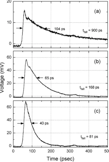 Fig. 9. FFT of the temporal responses of the photodetectors. Results for (a) 60- m diameter and (b) 30-m diameter photodetectors as a function of bias are shown