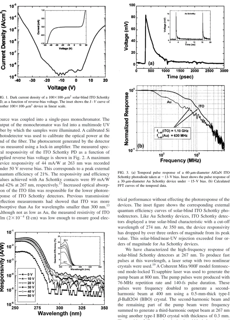 FIG. 2. Reverse-bias-dependent spectral photoresponses of AlGaN ITO Schottky PDs, measured at room temperature