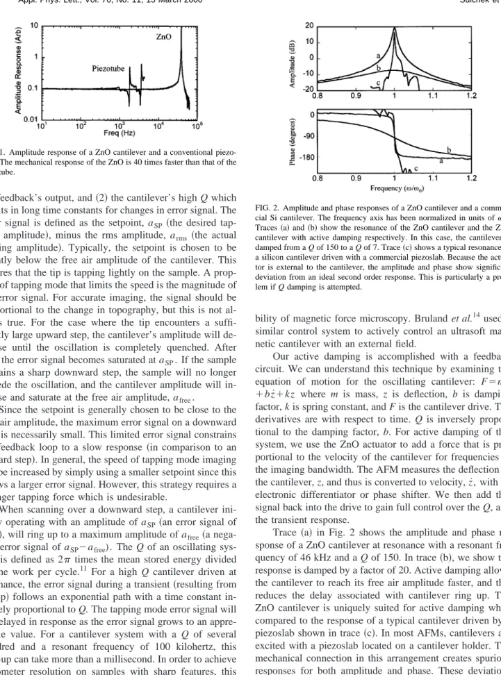 FIG. 1. Amplitude response of a ZnO cantilever and a conventional piezo- piezo-tube. The mechanical response of the ZnO is 40 times faster than that of the piezotube.